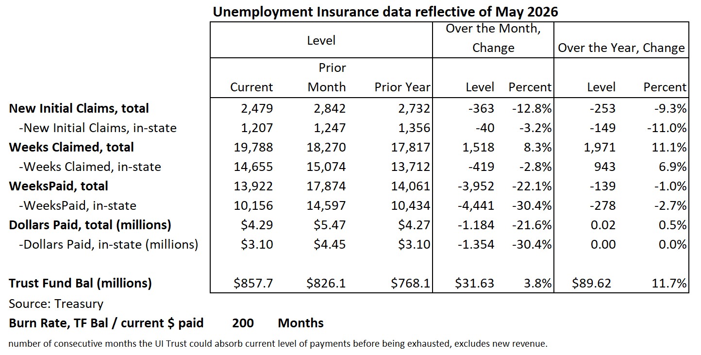data